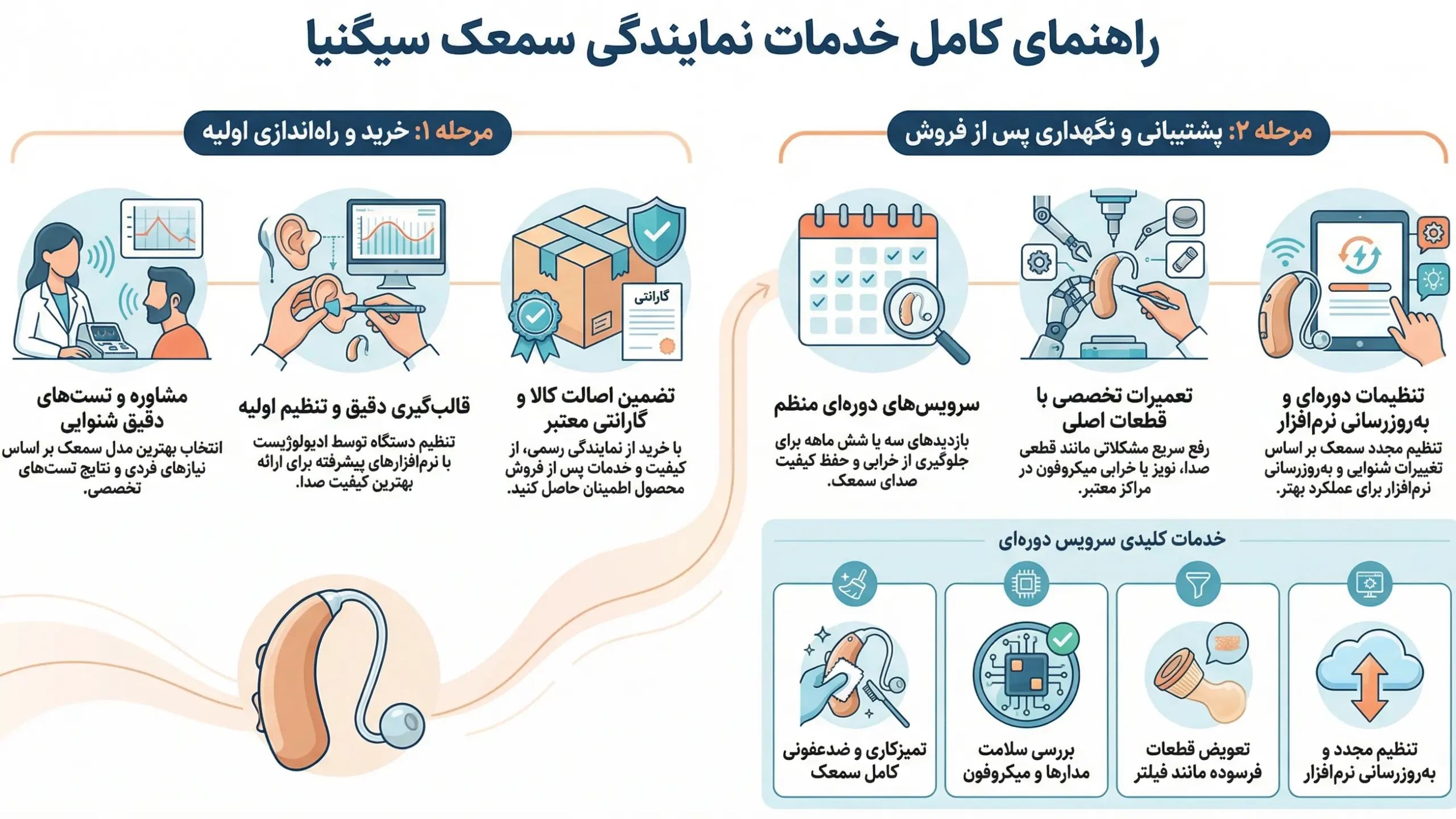 خدمات نمایندگی سمعک سیگنیا
