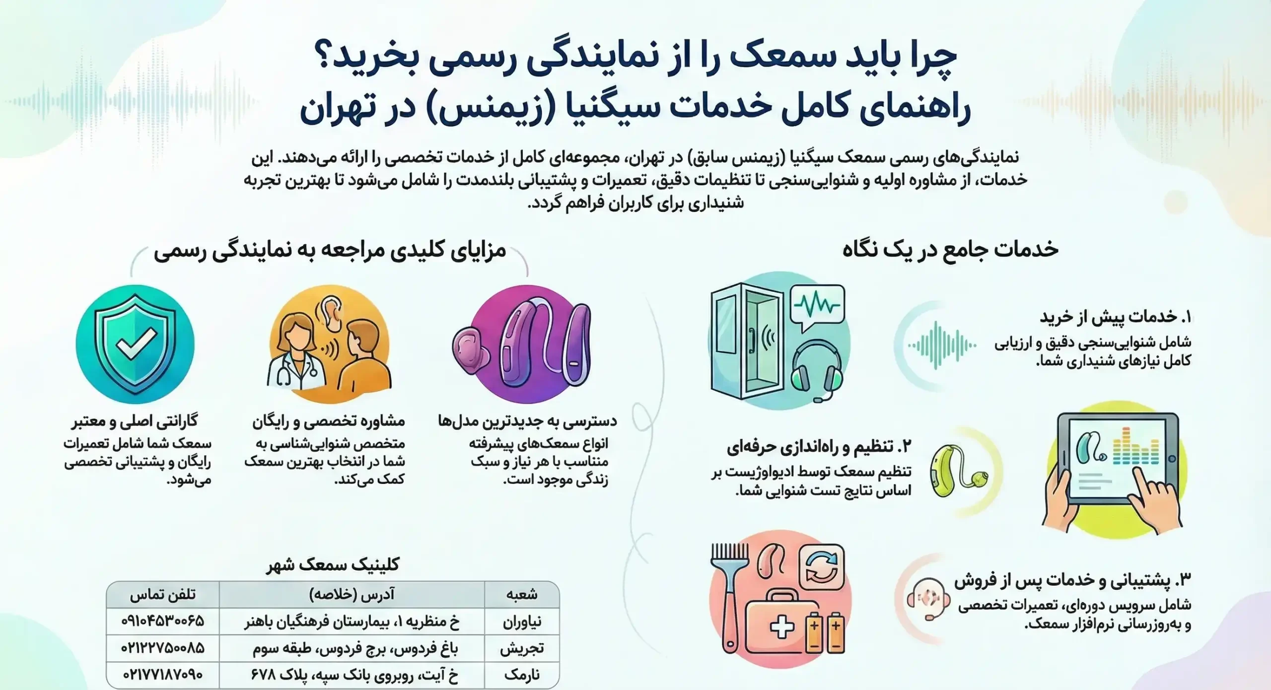 آشنایی با خدمات و آدرس نمایندگی سمعک سیگنیا در تهران