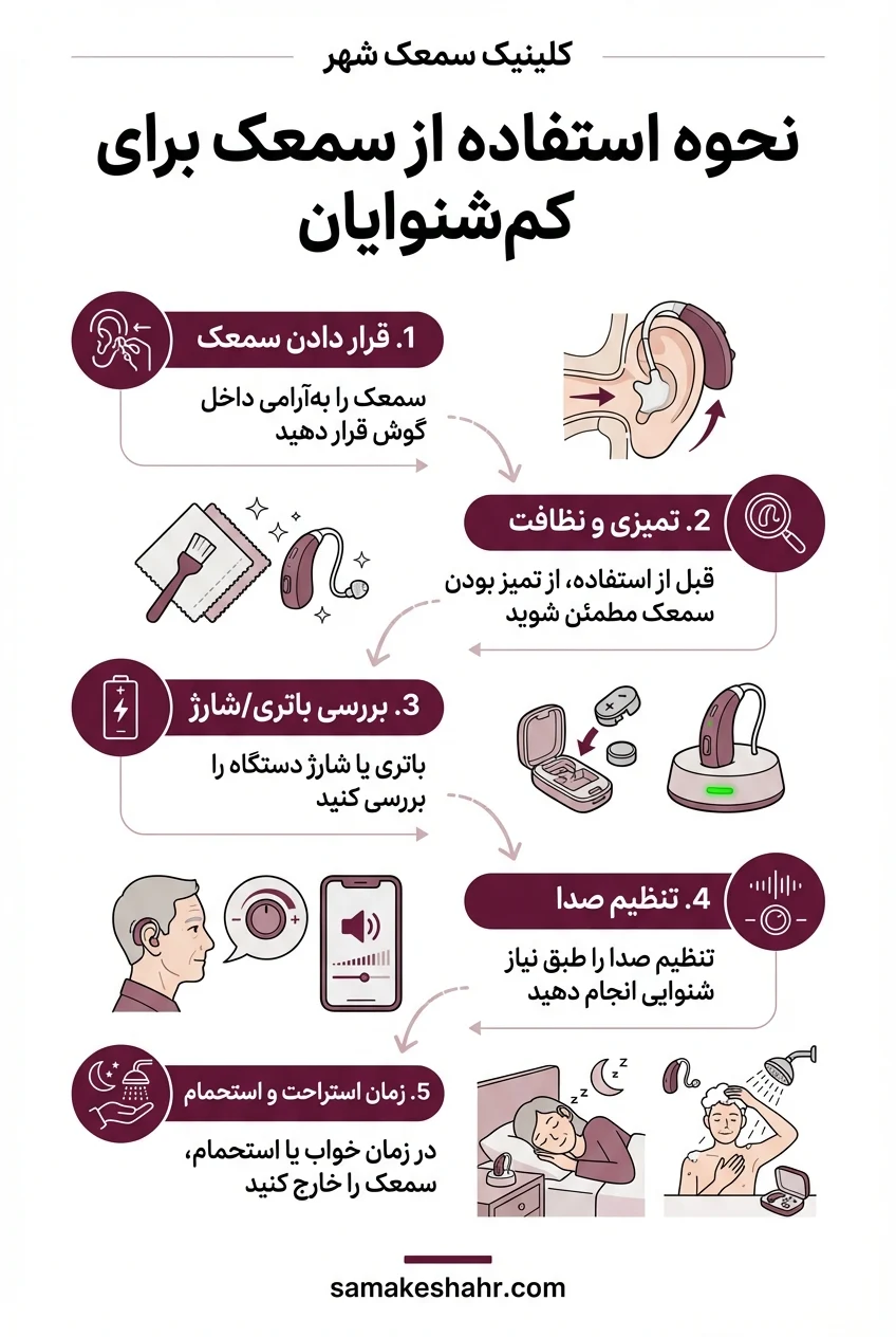 راهنمای مرحله به مرحله استفاده از سمعک برای کم شنوایان