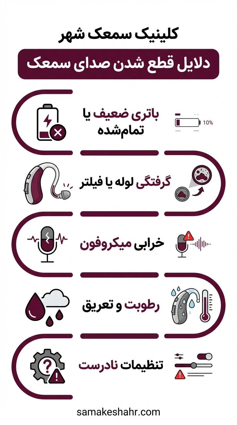 بررسی دلایل قطع شدن صدای سمعک به طور جامع