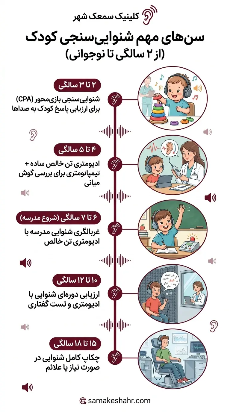 بهترین سن شنوایی سنجی کودکان