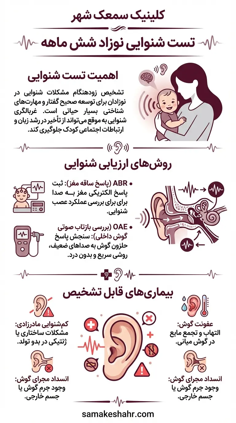 مهم ترین نکات تست شنوایی نوزاد شش ماهه
