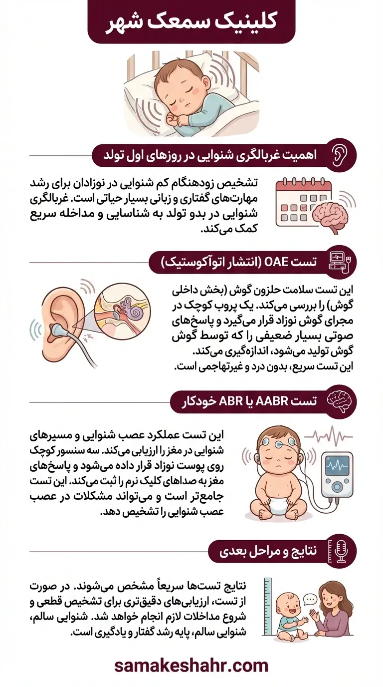 آشنایی با روش های شنوایی سنجی برای نوزادان
