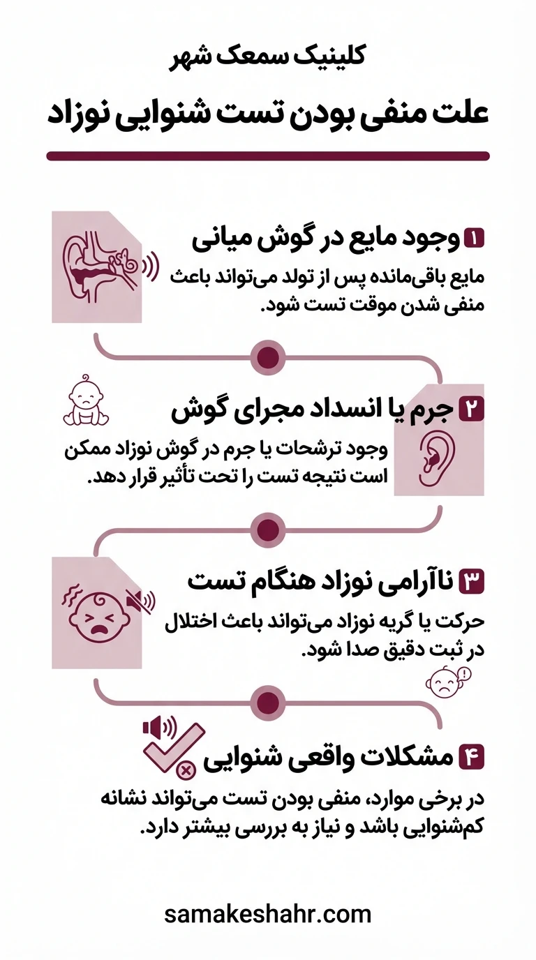 دلایل منفی بودن تست شنوایی نوزاد