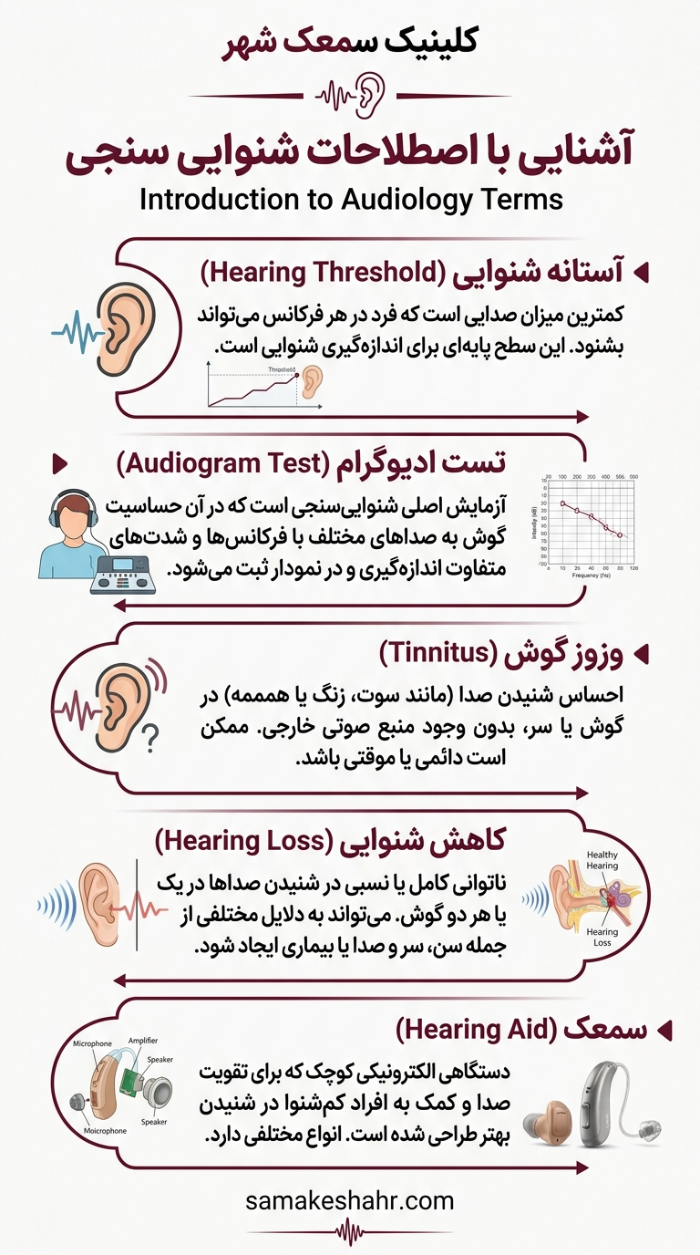 آشنایی با تفسیر تست شنوایی سنجی