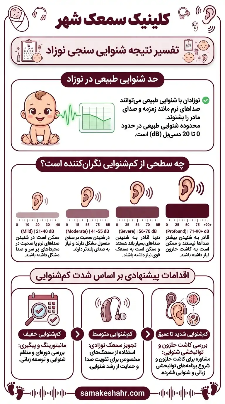 تا چه حدی کم شنوایی به سمعک نیاز دارد برای نوزاد؟