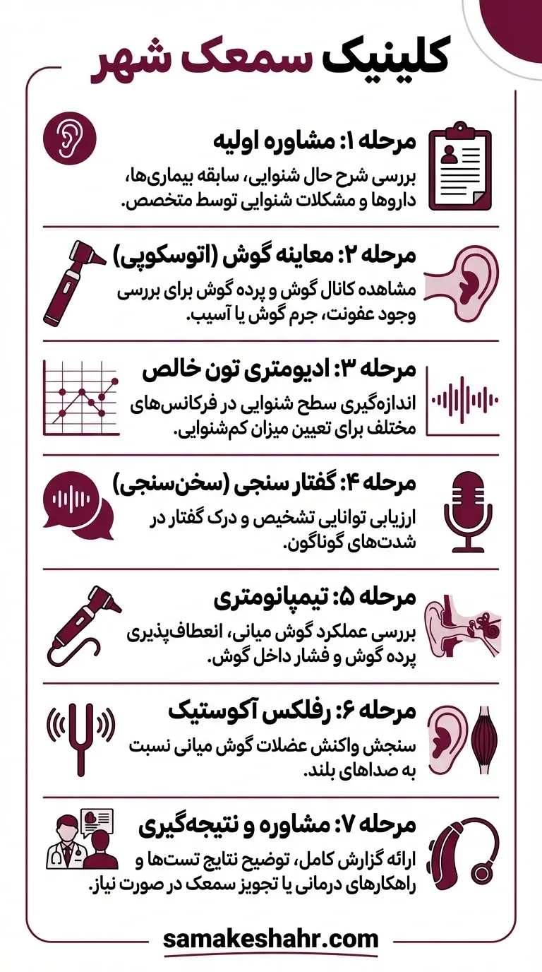 مراحل شنوایی سنجی بزرگسالان در کلینیک