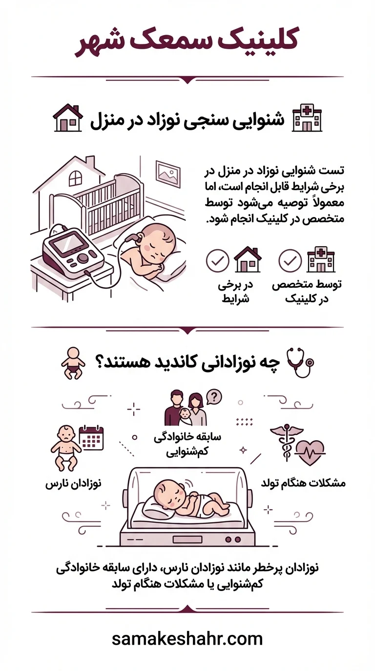 بررسی مزایا و معایب شنوایی سنجی نوزاد در منزل