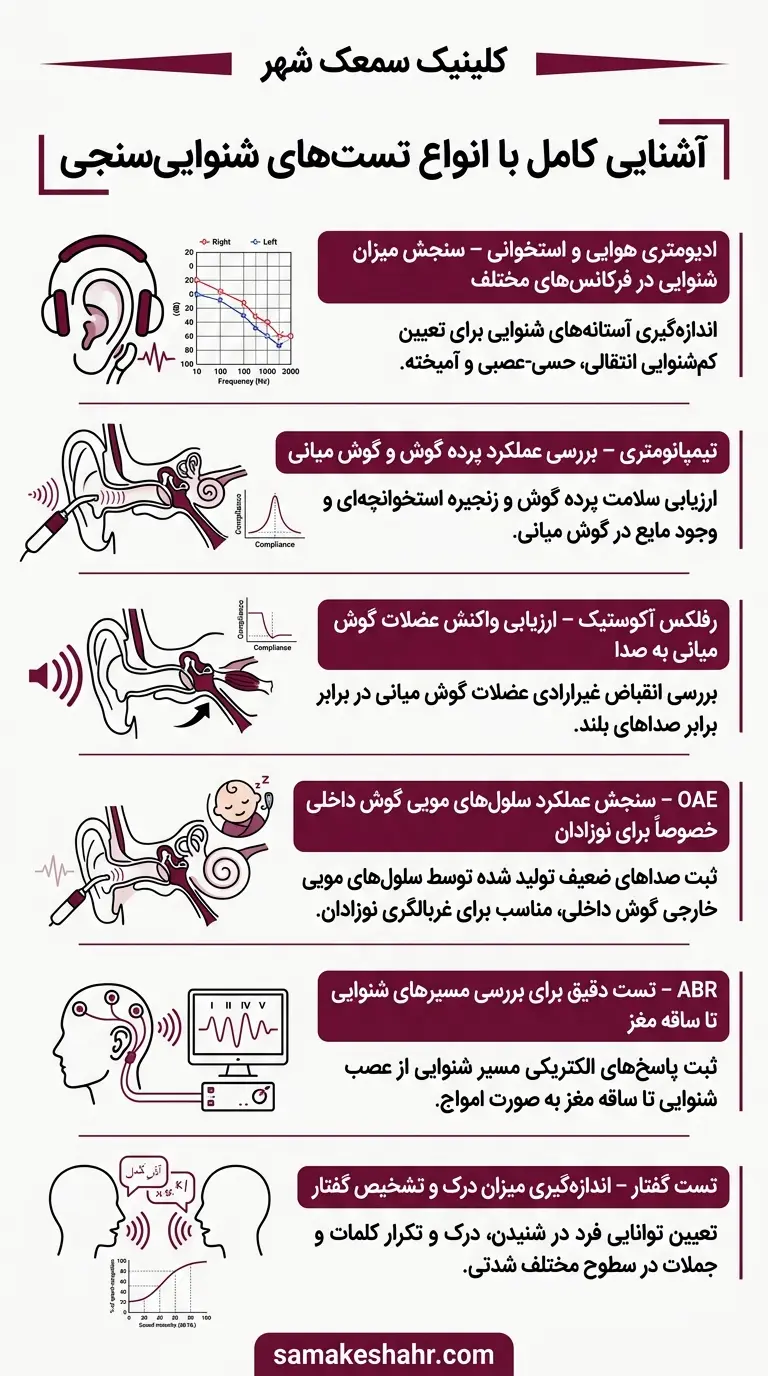 آشنایی با انواع تست شنوایی سنجی و کاربرد هر یک برای ارزیابی شنوایی