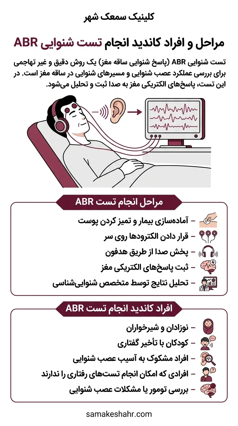 آشنایی با تست ABR