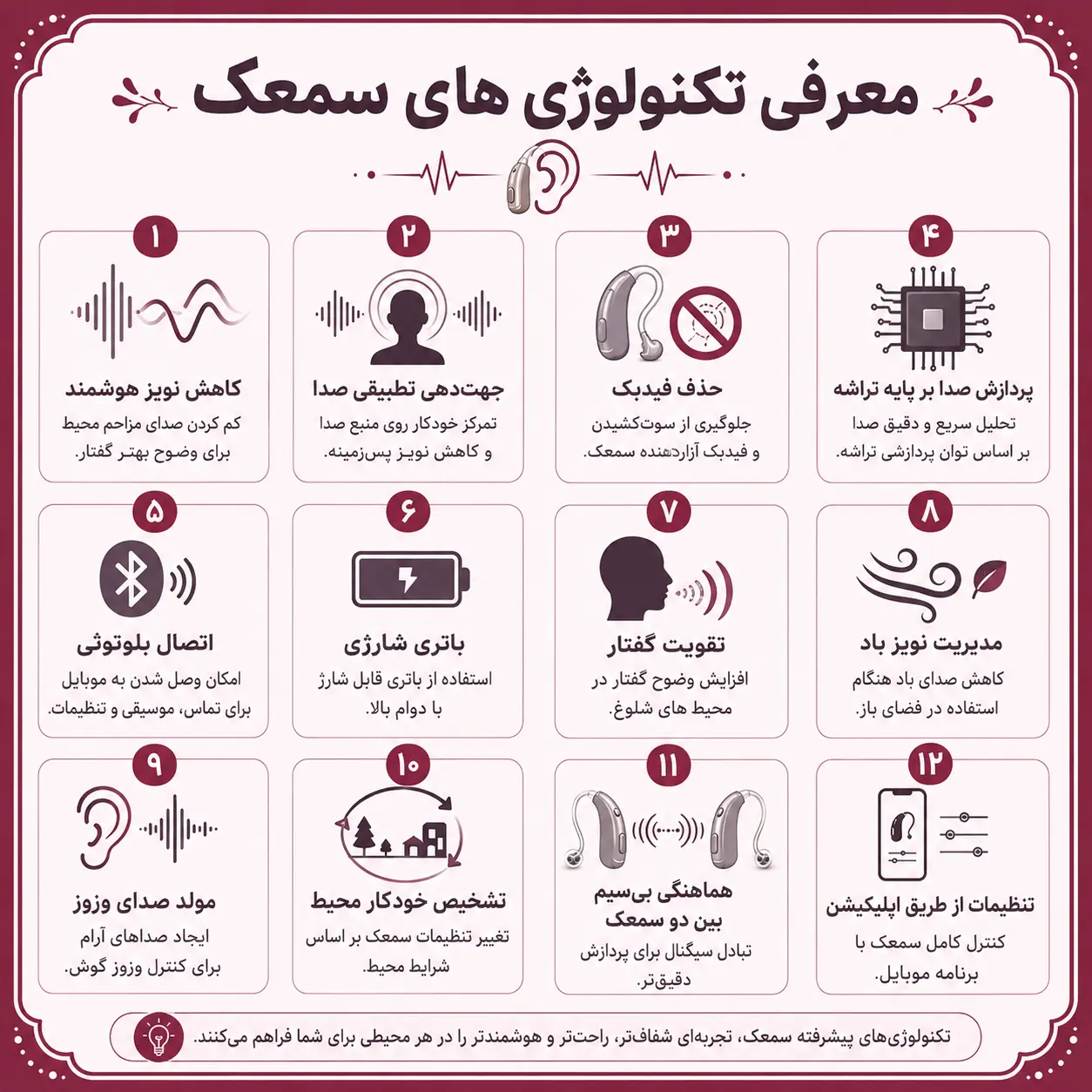 آشنایی با تکنولوژی های پر استفاده در ساخت سمعک برای بهبود کیفیت شنوایی بیماران