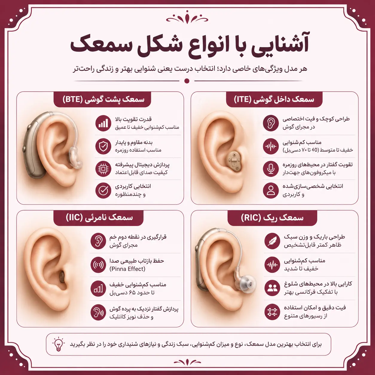 سمعک از نظر ظاهری به 4 دسته، پشت گوشی، داخل گوشی، نامرئی و ریک دسته بندی می شود.