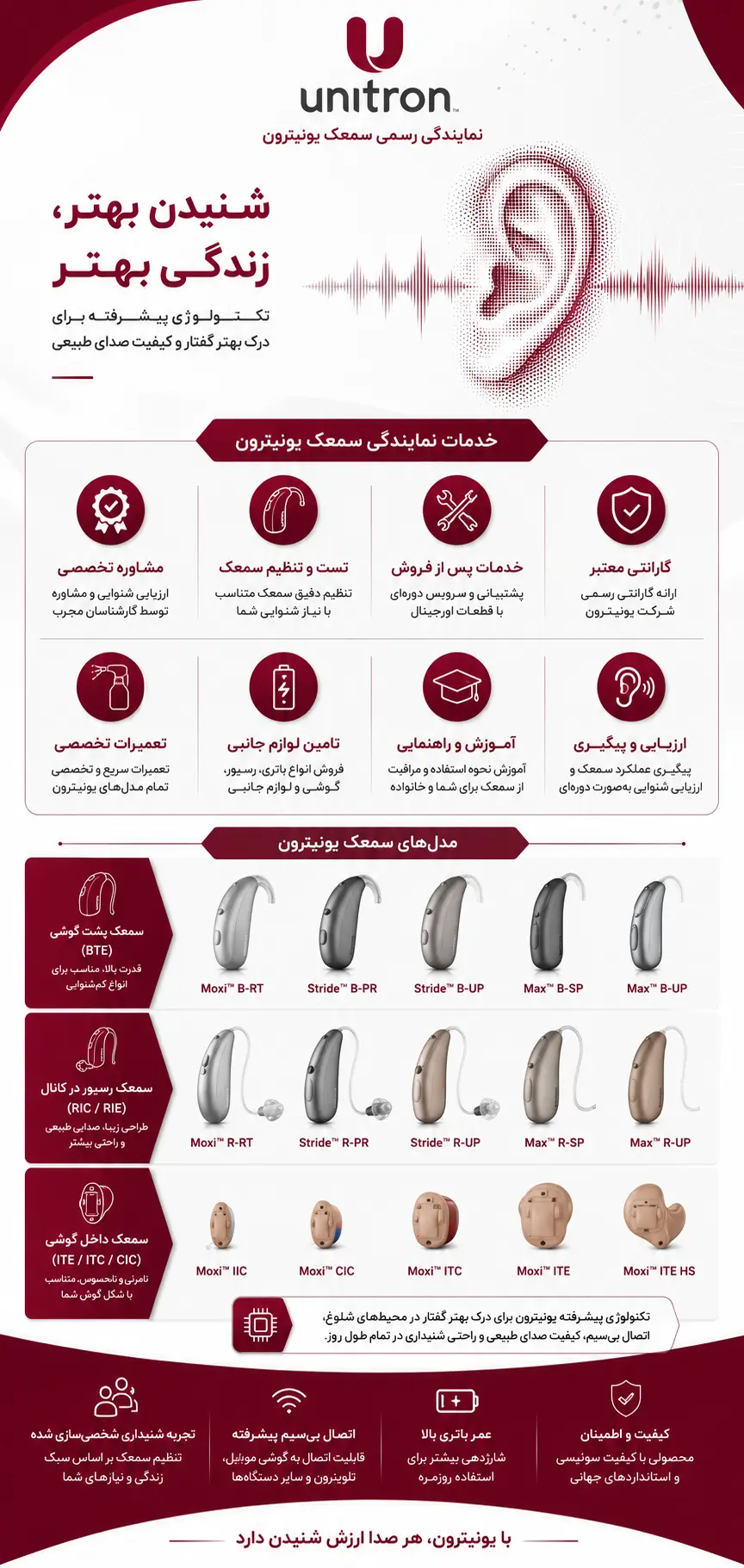 خدمات نمایندگی سمعک یونیترون