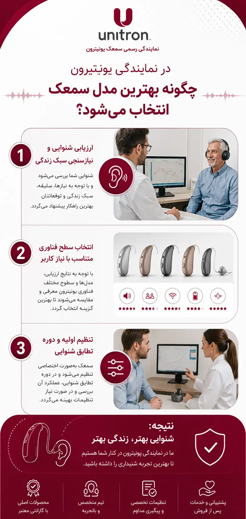 انتخاب سمعک در نمایندگی سمعک یوینترون