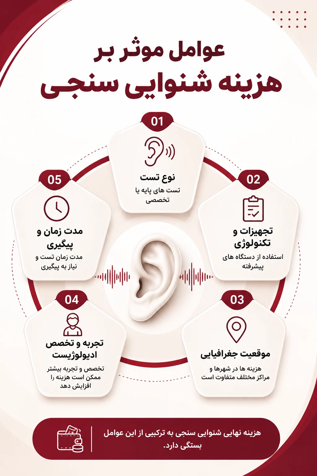 نوع تست، تکنولوژی و تجهیزات و بیمه روی هزینه شنوایی سنجی تاثیر مستقیم دارد.